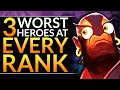 Top 3 BEST and WORST Heroes to Play at EVERY RANK - Drafting Tips and Tricks - Dota 2 Pro Guide