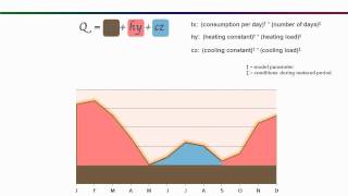 Energy Basics Part 2 -- The Baseline Model