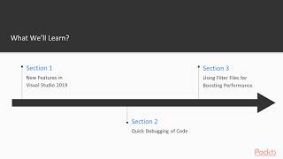 Mastering Visual Studio 2019 : The Course Overview | packtpub.com