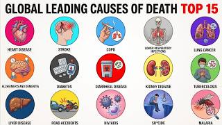 Every Common Cause of Death & How to Avoid that cause, Explained