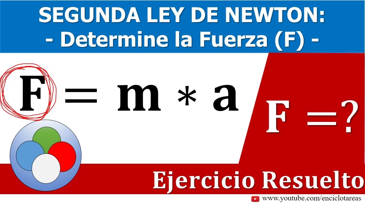 Segunda Ley De Newton - Calcular La Fuerza (dada La Masa, La Velocidad ...