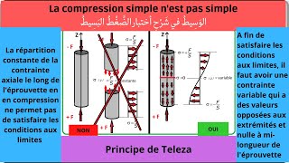 1/5 - Essai de compression / (Traction), nouvelle interprétation