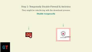 How To Fix Native Access – Download Failed Error Music Software Setup & Installation Troubleshooting