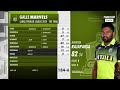 full highlight - jaffna king vs galle marvels lpl highlights  final 2024 jak vs  gam #lpl #cricket