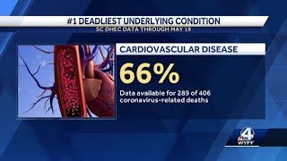 DHEC releases list of deadliest underlying conditions for COVID-19 patients