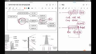 밴드해설 정착지지 방식에 의한 앵커Anchor공법을 열거하고, 특징 및 적용범위에 대하여 기술하시오