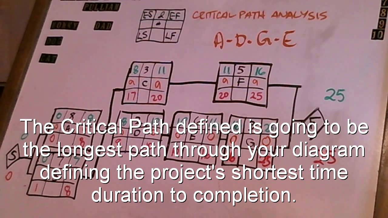 Network Analysis The Critical Path Youtube