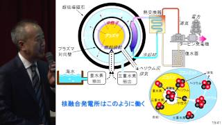 プラズマの制御と核融合発電 山田弘司