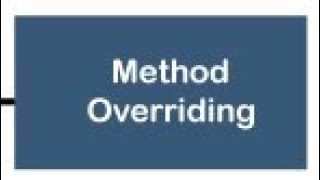 Polymorphism - Method Overriding - example | Java in Telugu | Java Basics - 6 |JAVA OOPs Concepts 6