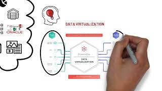 What Is Data Virtualization?