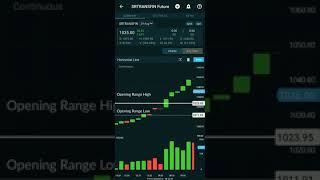 Scanning with Gap up \u0026 Opening Range Breakout