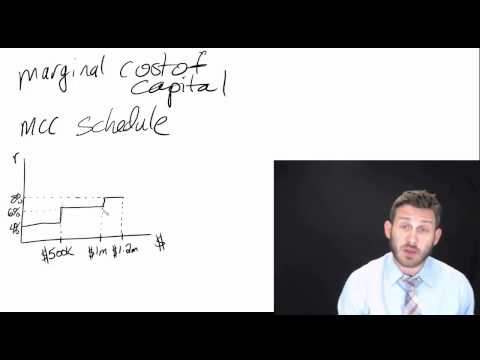 Marginal Cost of Capital Marginal Cost of Capital