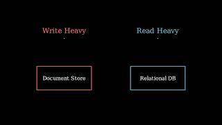 Stop Choosing the Wrong Database (System Design)