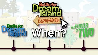 When does BFDIE ACTUALLY take place?