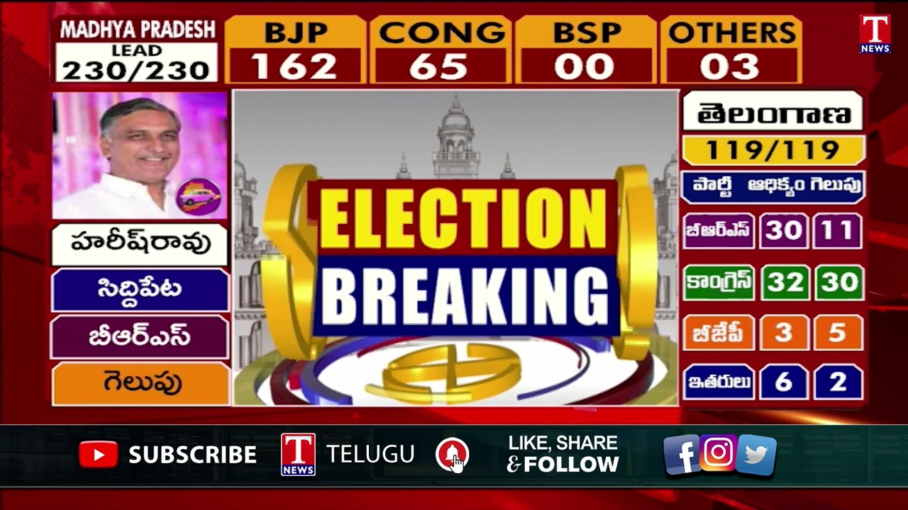 Telangana Assembly Election Results : BRS Winning Candidates ...