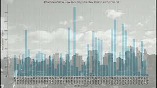 Just How Abnormal Are New York City's Snowless Winters?