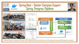 Spring Docker compose support