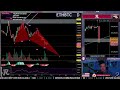 bitcoin live btc weekly candle close and selloff