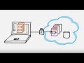 Developing with Oracle Java Cloud Service