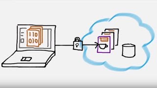 Developing with Oracle Java Cloud Service