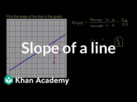 Finding the slope of a line from its graph | Algebra I | Khan Academy Finding the slope of a line from its graph | Algebra I | Khan Academy