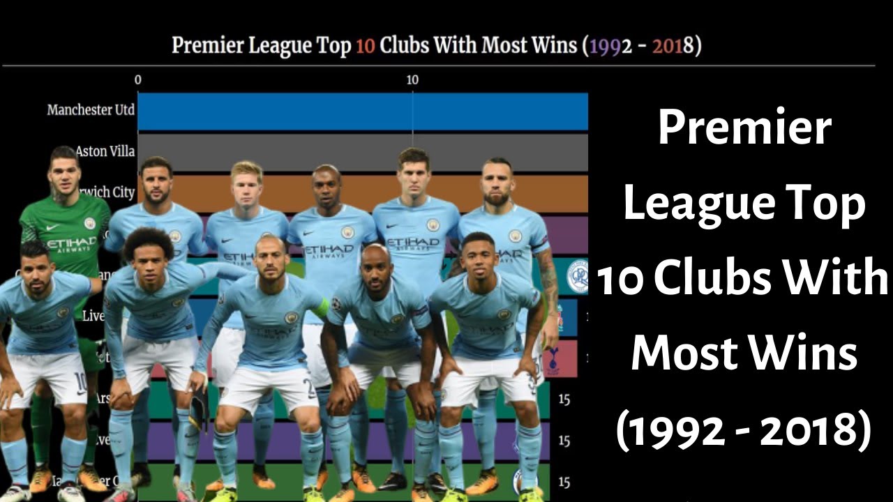 English Premier League Top 10 Clubs With Most Wins - (1992 - 2018 ...