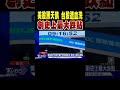 美股黑天鵝 台股遭血洗 創史上最大跌點｜TVBS新聞