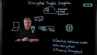 AI-encrypted traffic inspection with SRX