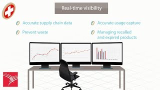 How much time are you wasting on managing inventory