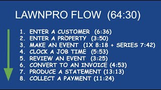 2H   LAWNPRO FLOW 7   PRODUCE A STATEMENT