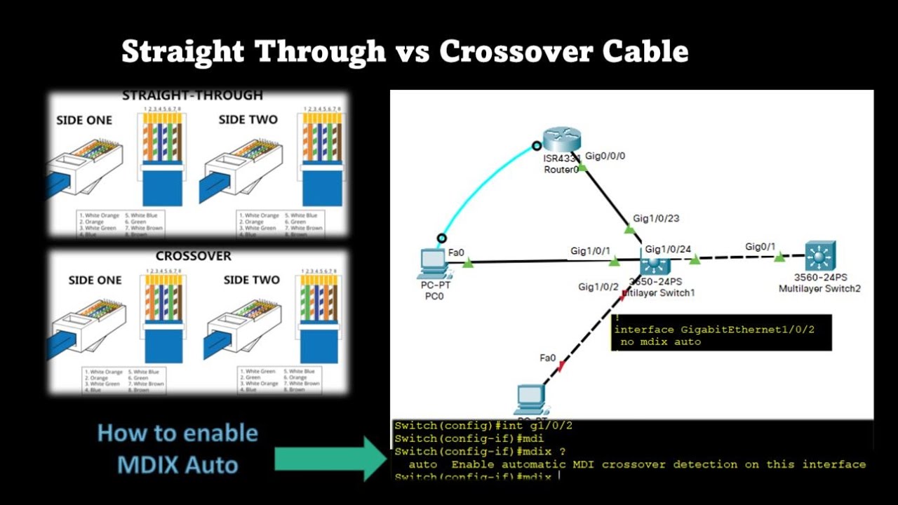 Straight Through Vs Crossover Cable - Demo Using Cisco Packet Tracer ...