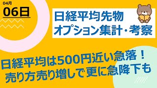 【海外ファンド取引手口　集計・考察】　4月6日　日経平均は500円近い急落！先物売り方の売り増しで更に急降下も！？