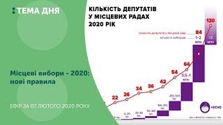 Тема дня. Місцеві вибори - 2020: нові правила