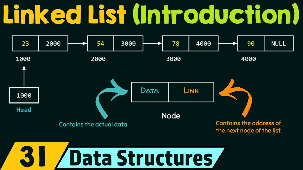 Introduction To Linked List Youtube