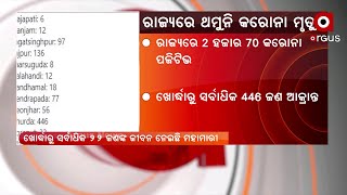 ରାଜ୍ୟରେ ଥମୁନି କରୋନା ମୃତ୍ୟୁ ସଂଖ୍ୟା