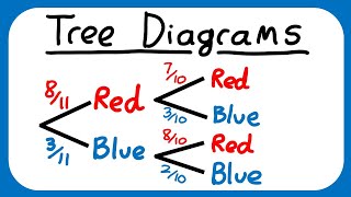 Tree Diagrams - Statistics Edexcel A Level and AS Maths Probability