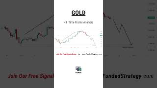 GOLD H1 Forex Trading Forecast and Technical Analysis | #goldanalysis