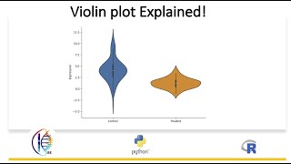 Violin Plot Explained!