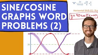 Sine & Cosine Graphs Word Problems (Writing the Equation)