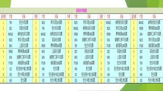 【梁業豪港股影音分析】2020年9月26日