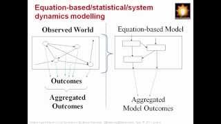What is agent-based social simulation? by Bruce Edmonds