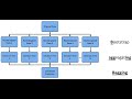 Understanding Random Forest using Python (scikit-learn)