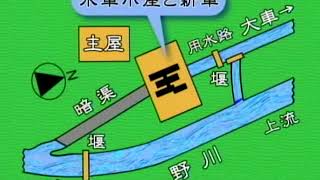 【ダイジェスト】大沢水車物語 新車の仕組み 大沢水車物語Ⅱ