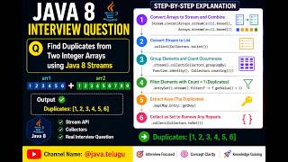Find Duplicates Using Java Streams | Java 8 Interview Programs | Telugu