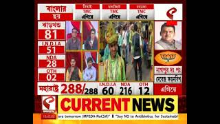 Election Result Update | সকাল ১১ টা মহারাষ্ট্র-ঝাড়খণ্ড-বাংলায় কত ভোটে কে এগিয়ে?দেখুন Live