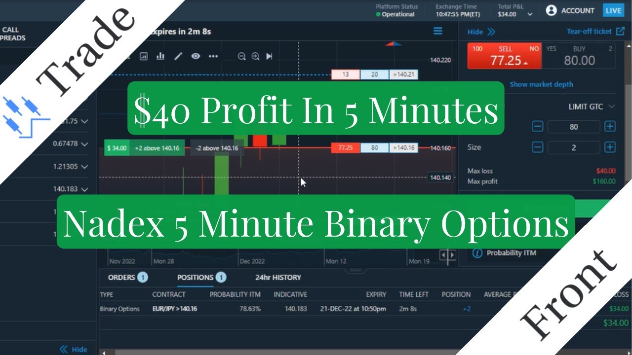 75 Profit Nadex 5 Minute Binary Options Shadow Trading Recap Youtube