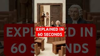 Richmond Newspapers v. Virginia (1980): Explained in 60 seconds