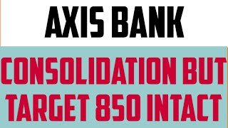 Axis Bank share | Axis Bank share price | Axis Bank latest news | Axis Bank news | Axis Bank