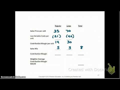 7.4 Weighted Average Contribution Margin 7.4 Weighted Average Contribution Margin