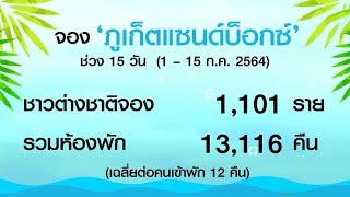 'ภูเก็ต แซนด์บ็อกซ์' ยอดจองห้องทะลุ 1.3 หมื่น - 4 เที่ยวบินประเดิมเข้าไทย 1 ก.ค.